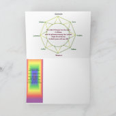 Beltane Greeting Card Karte (Innenseite)