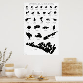 Bemerkenswerte Inseln des Systems der Großen Seen: Poster (Küche)