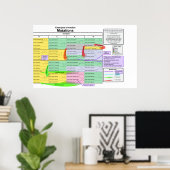 Bemerkenswerte Mutationen nach dem genetischen Cod Poster (Heimbüro)