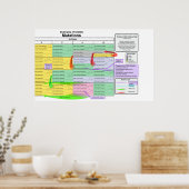 Bemerkenswerte Mutationen nach dem genetischen Cod Poster (Küche)