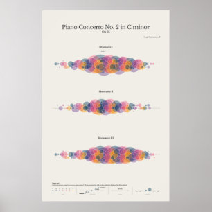 Bemerkungen zum Klavier: Klavierkonzert Rachmanino Poster