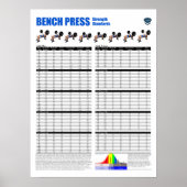 Bench Press Standards - Metric Poster (Vorne)