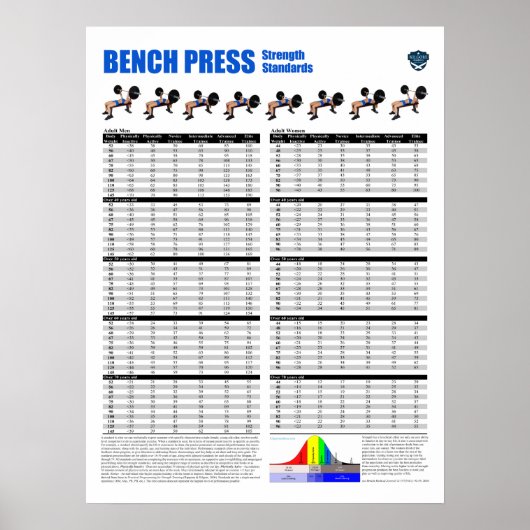 Bench Press Standards - Metric Poster (Vorne)