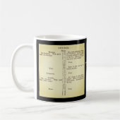Benjamin Franklin Zeitplan-Tasse Kaffeetasse (Links)