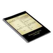 Benjamin Franklins Zeitplan-Notizbuch Notizblock (Rechte Seite)