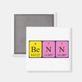 Benn Periodenmagnet Magnet (Vorderseite/Rückseite)