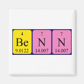 Benn Periodenmagnet Magnet (Vorne)