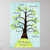 Benutzerdefiniert Erstellen Sie Ihr eigenes Wieder Poster (Vorne)