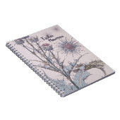 Benutzerdefiniert Notizblock (Rechte Seite)