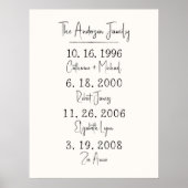 Benutzerdefinierte Daten für die Familie halten Me Poster (Vorne)