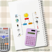Benutzerdefinierte moderne Illustrationsfach Physi Notizblock