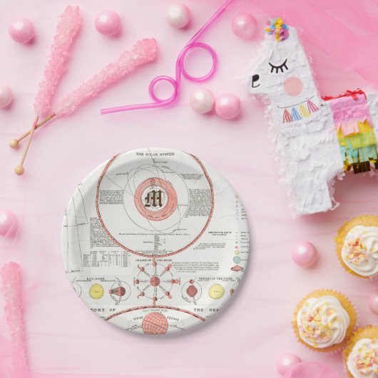 Benutzerdefinierte MOON PHASES CHART DIAGRAM ZELLE Pappteller (Party)