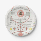 Benutzerdefinierte MOON PHASES CHART DIAGRAM ZELLE Pappteller (Vorderseite)