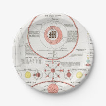 Benutzerdefinierte MOON PHASES CHART DIAGRAM ZELLE