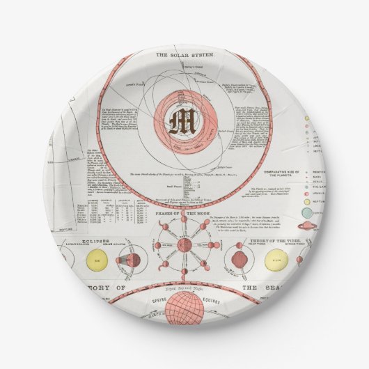 Benutzerdefinierte MOON PHASES CHART DIAGRAM ZELLE Pappteller (Vorderseite)