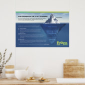 Benutzerfreundlichkeit ist nur der Tipp für den Ic Poster (Küche)