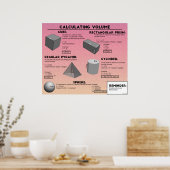 Berechnungsvolumen Poster (Küche)