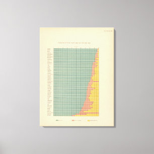 Bereich mit 143 Bauernhöfen durch Besitz Leinwanddruck