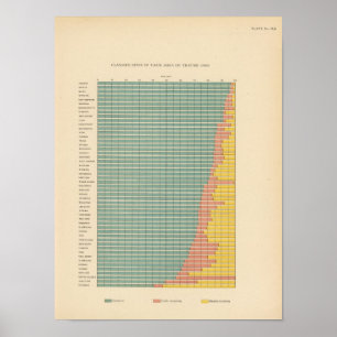 Bereich mit 143 Bauernhöfen durch Besitz Poster