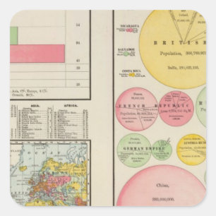 Bereich und Bevölkerung der Welt im Jahre 1890 Quadratischer Aufkleber
