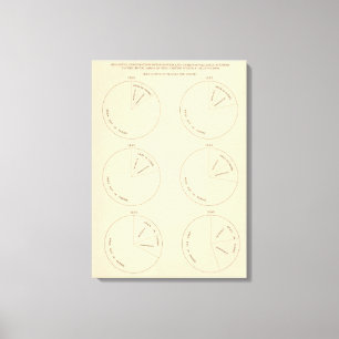 Bereiche mit 127 Anteilen in den Bauernhöfen Leinwanddruck