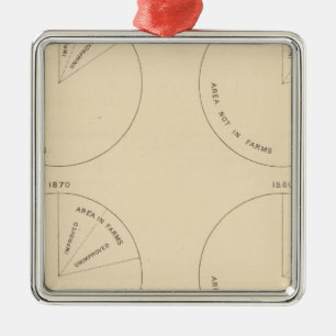 Bereiche mit 127 Anteilen in den Bauernhöfen Silbernes Ornament