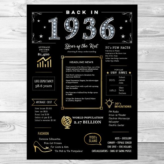 Bereits 1936 druckbares Poster, 1936 Geburtsurkund Poster