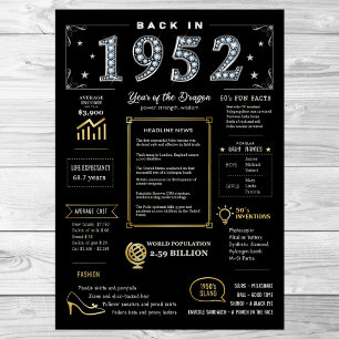Bereits 1952 druckbares Poster, Geburtsdatum 1952 Poster