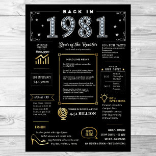 Bereits 1981 druckbares Poster, Geburtsdatum 1981 Poster