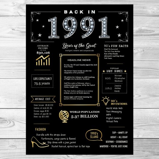 Bereits 1991 druckbares Poster, Geburtsdatum 1991 Poster