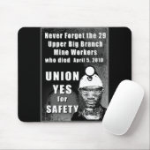 Bergarbeiter Mousepad (Mit Mouse)