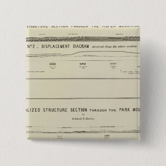 Bergbauabschnitte, Verdrängungsdiagramm Button (Vorderseite)