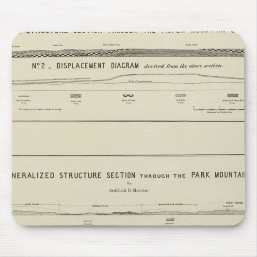 Bergbauabschnitte, Verdrängungsdiagramm Mousepad (Vorne)