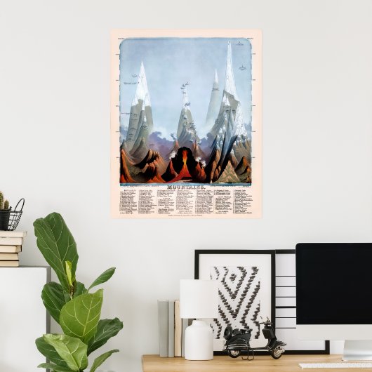 Berge 1851 poster (Heimbüro)