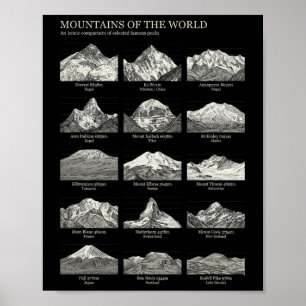Berge der Welt Vintage-Karte Wandern Bergsteigen Poster