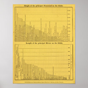 Berge und Flüsse der Welt Poster