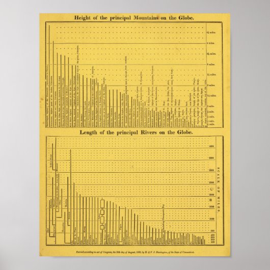 Berge und Flüsse der Welt Poster (Vorne)