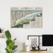 Berge und Flüsse in der Welt 1823 Poster (Heimbüro)