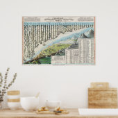 Berge und Flüsse in der Welt 1823 Poster (Küche)