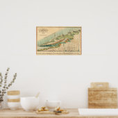 Berge und Flüsse Karte Poster (Küche)