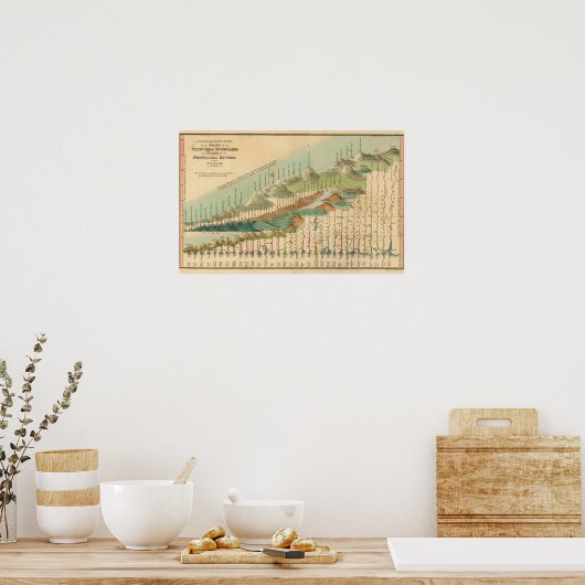 Berge und Flüsse Karte Poster (Küche)