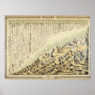 Berge und Flüsse Poster