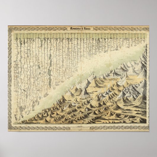 Berge und Flüsse Poster (Vorne)