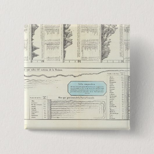 Berge und Flüsse Venezuelas Button (Vorderseite)
