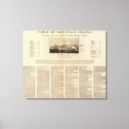 Bergketten Leinwanddruck (Vorderseite)
