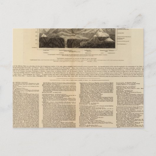 Bergketten Postkarte (Vorderseite)