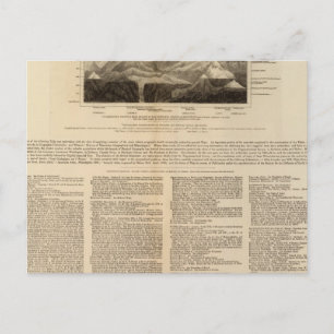 Bergketten Postkarte