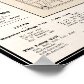 Berkeley Karte 1898 Poster (Ecke)