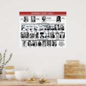 Bernanke Crime Family Poster (Küche)