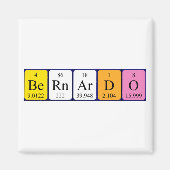 Bernardo-Magnet Magnet (Vorne)